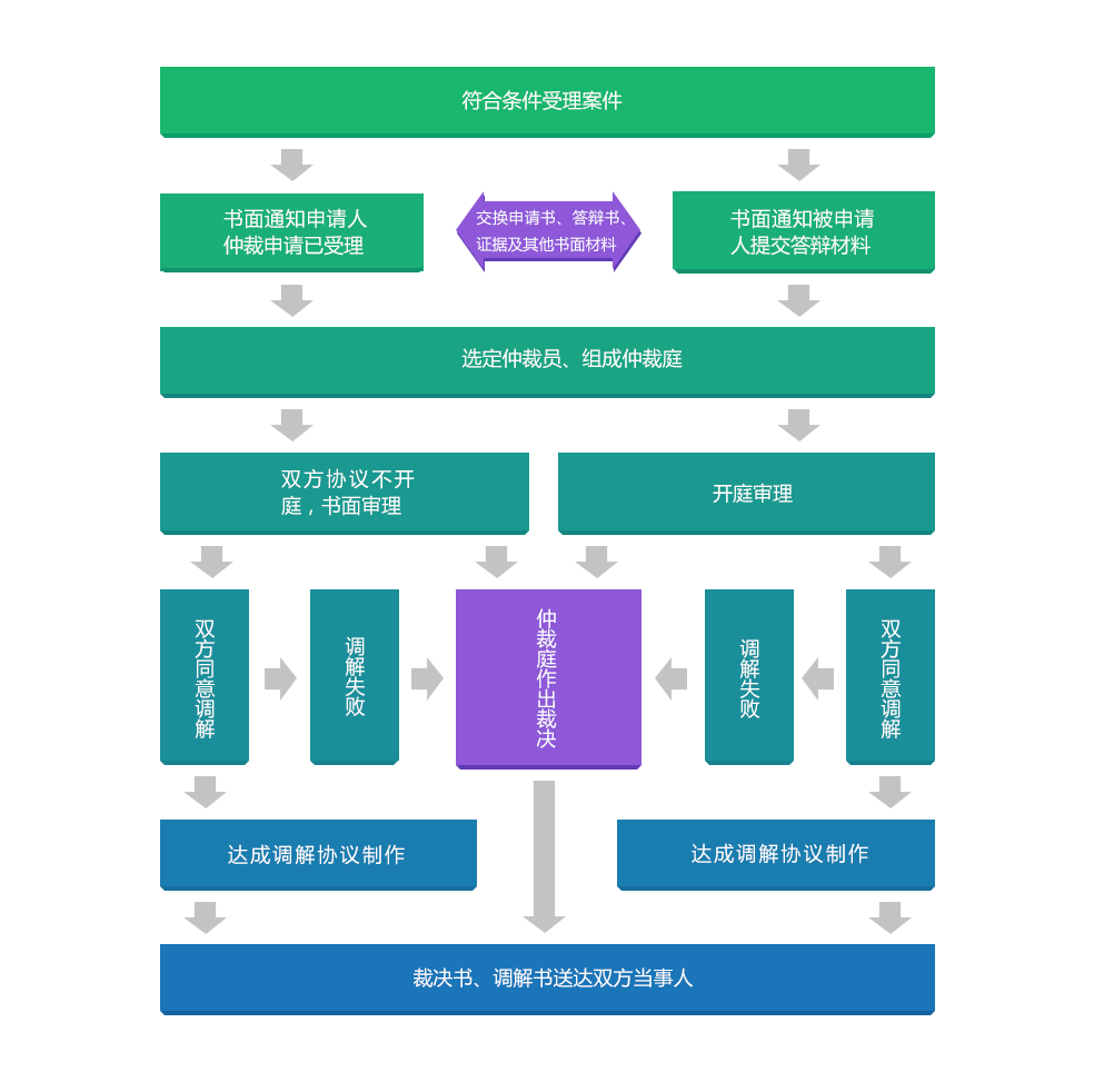 驻马店仲裁委员会